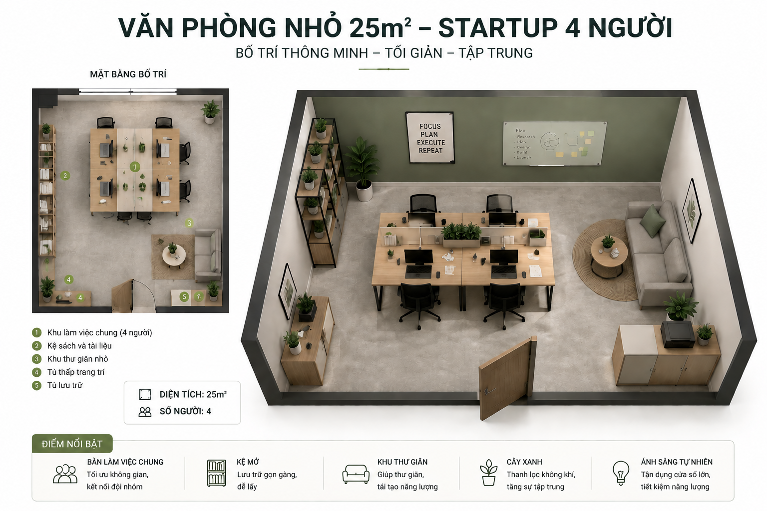 Mẫu 2: Cách bố trí văn phòng làm việc nhỏ 25m² – startup 4 người, không gian mở tối giản