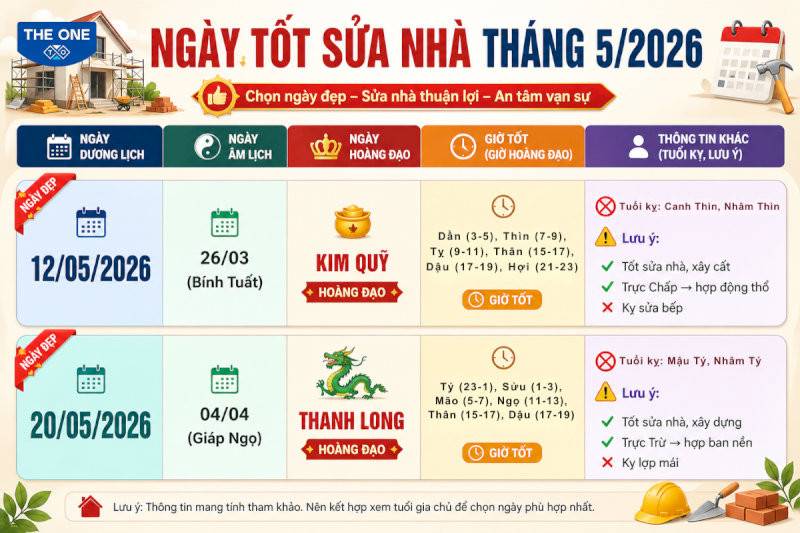 Tổng hợp ngày đẹp sửa nhà tháng 5 năm 2026