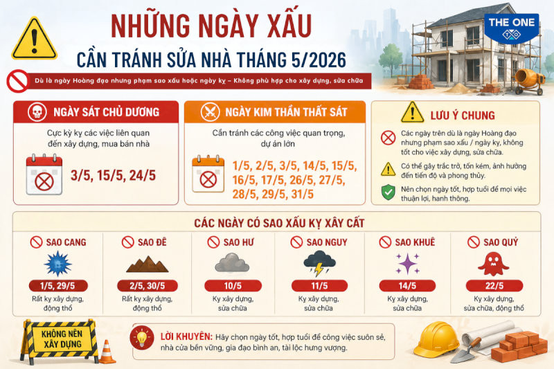 Các ngày không tốt cho việc sửa nhà tháng 5 năm 2026