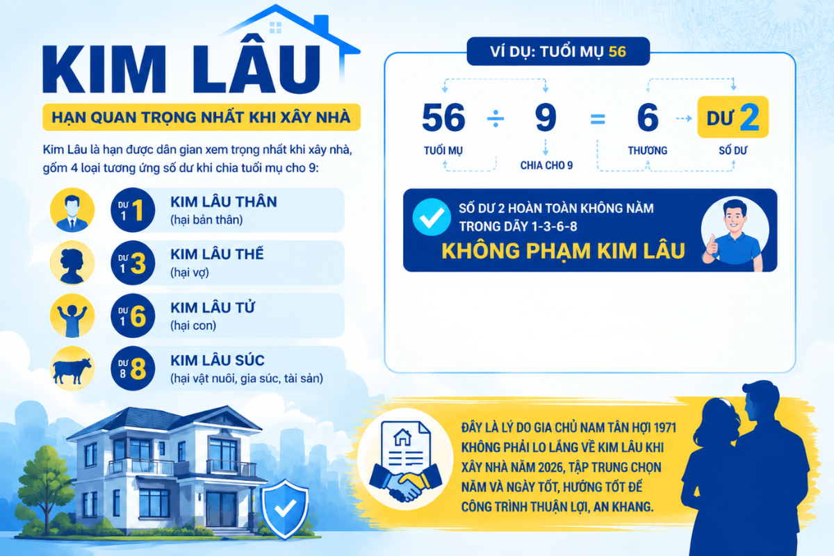 Công thức tính Kim Lâu – gia chủ Tân Hợi 1971 không phạm trong năm 2026