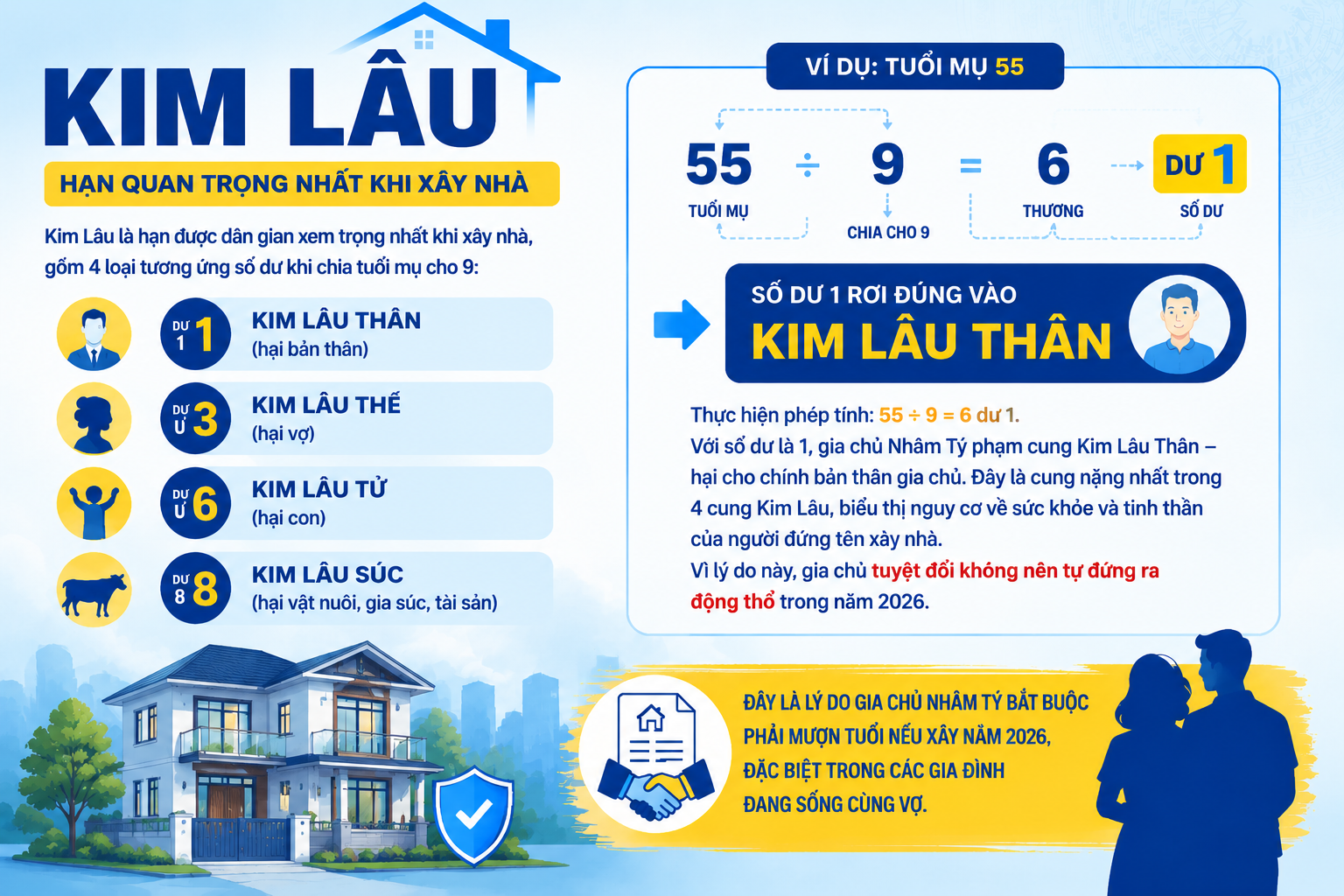 Tuổi 1972 Nhâm Tý Xây Nhà Năm 2026 Có Tốt Không? Luận Giải Chi Tiết