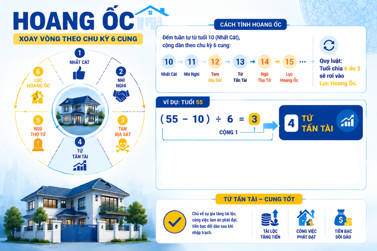 Cách tính hạn Kim Lâu cho gia chủ sinh năm 1972 xây nhà năm 2026