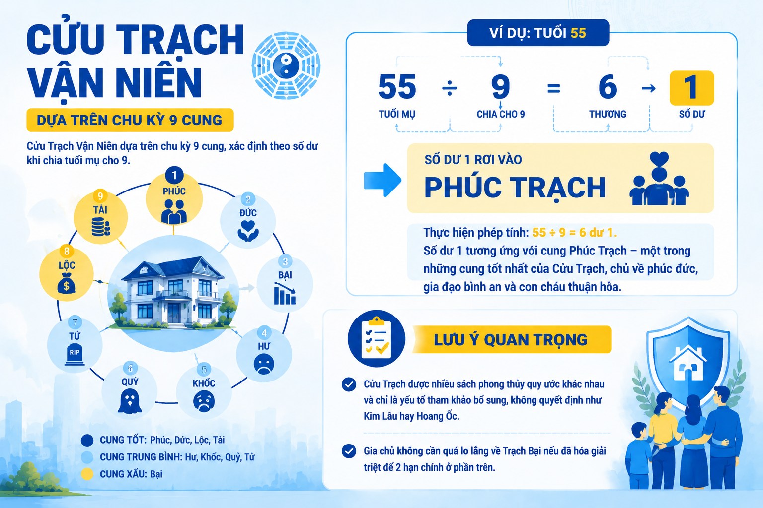 Tuổi 1972 xây nhà năm 2206 có tốt không? Cách tính Hạn Hoang Ốc