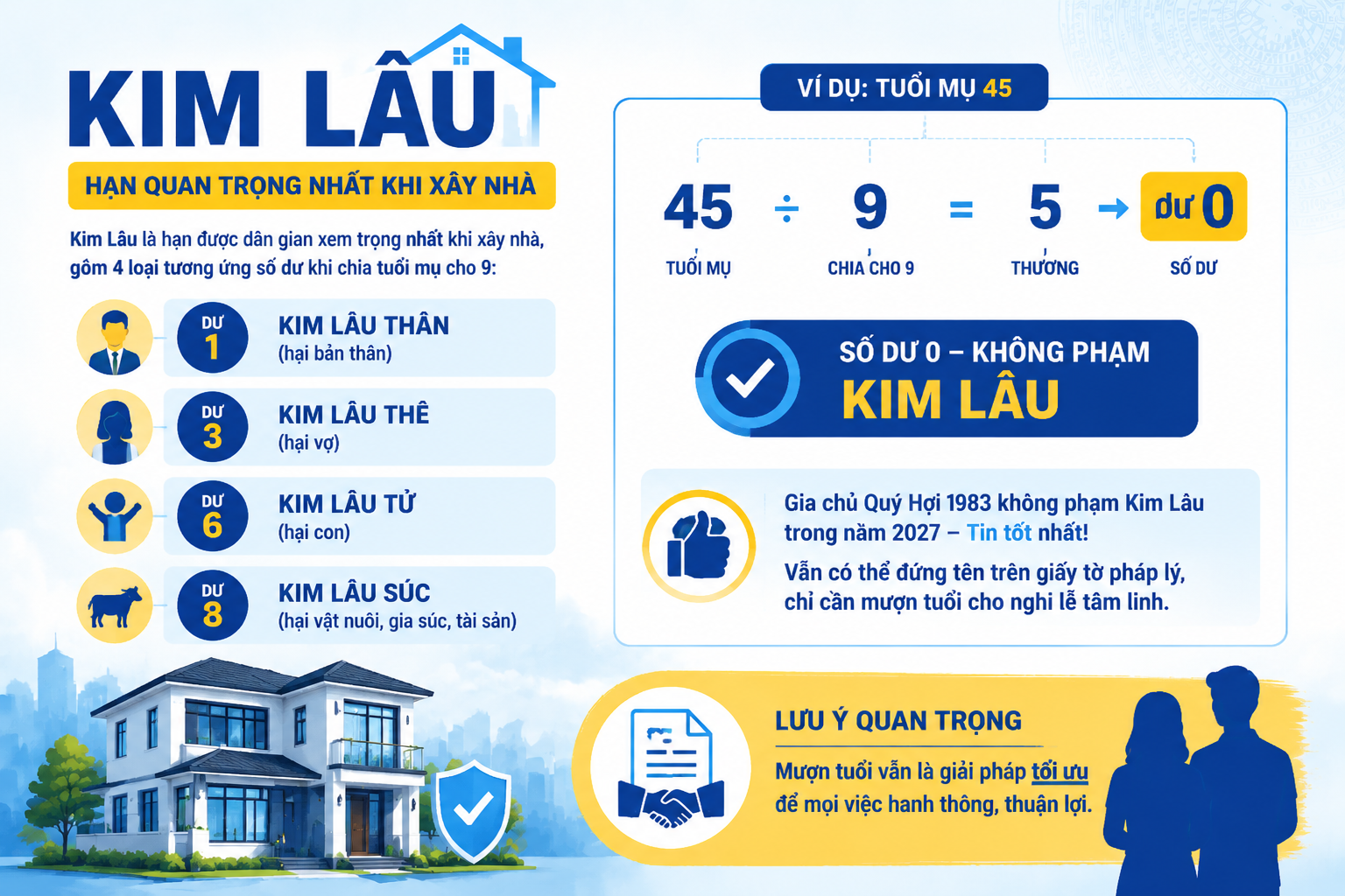 Phong thủy và tử vi tuổi Quý Hợi
