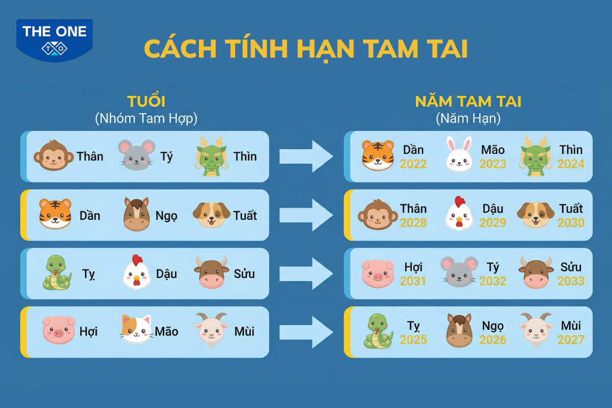 tuoi-1983-qui-hoi-xay-nha-nam-2027-3-3-han-tam-tai-pham-tam-tai-nam-thu-3-hung-nhe-03
