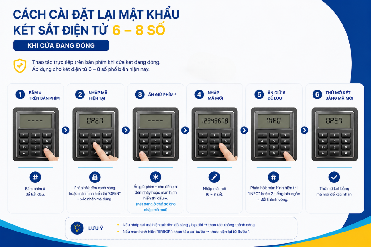 cách đặt lại mật khẩu két sắt điện tử - Cách cài đặt lại mật khẩu két sắt điện tử 6 - 8 số khi cửa đang đóng