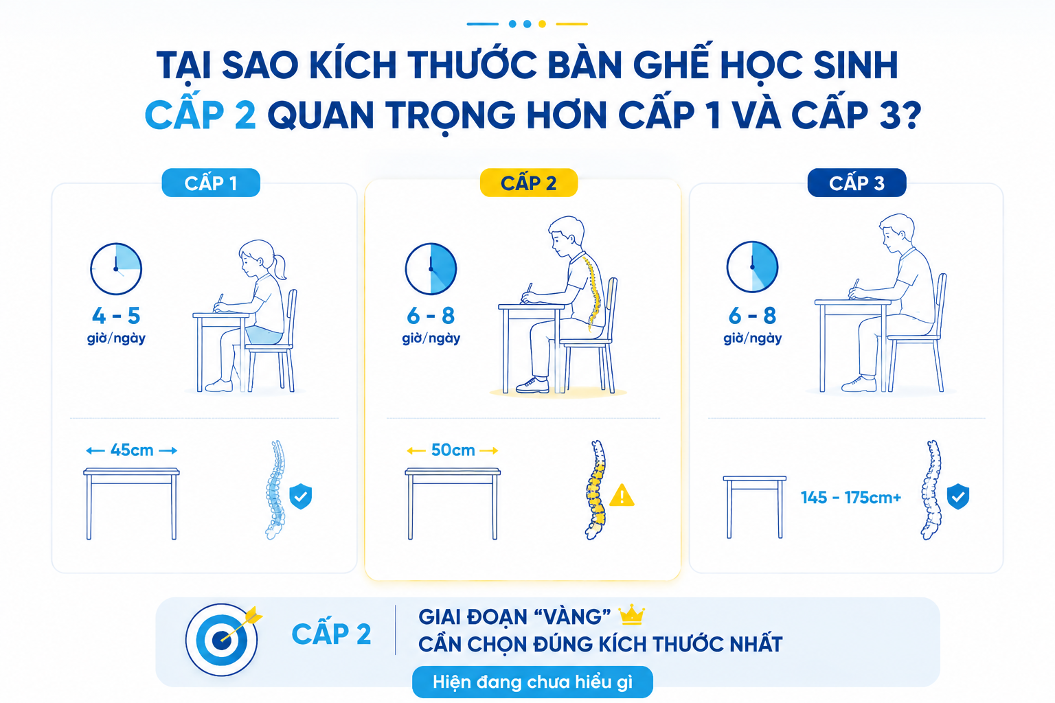 Tại sao kích thước bàn ghế học sinh cấp 2 quan trọng