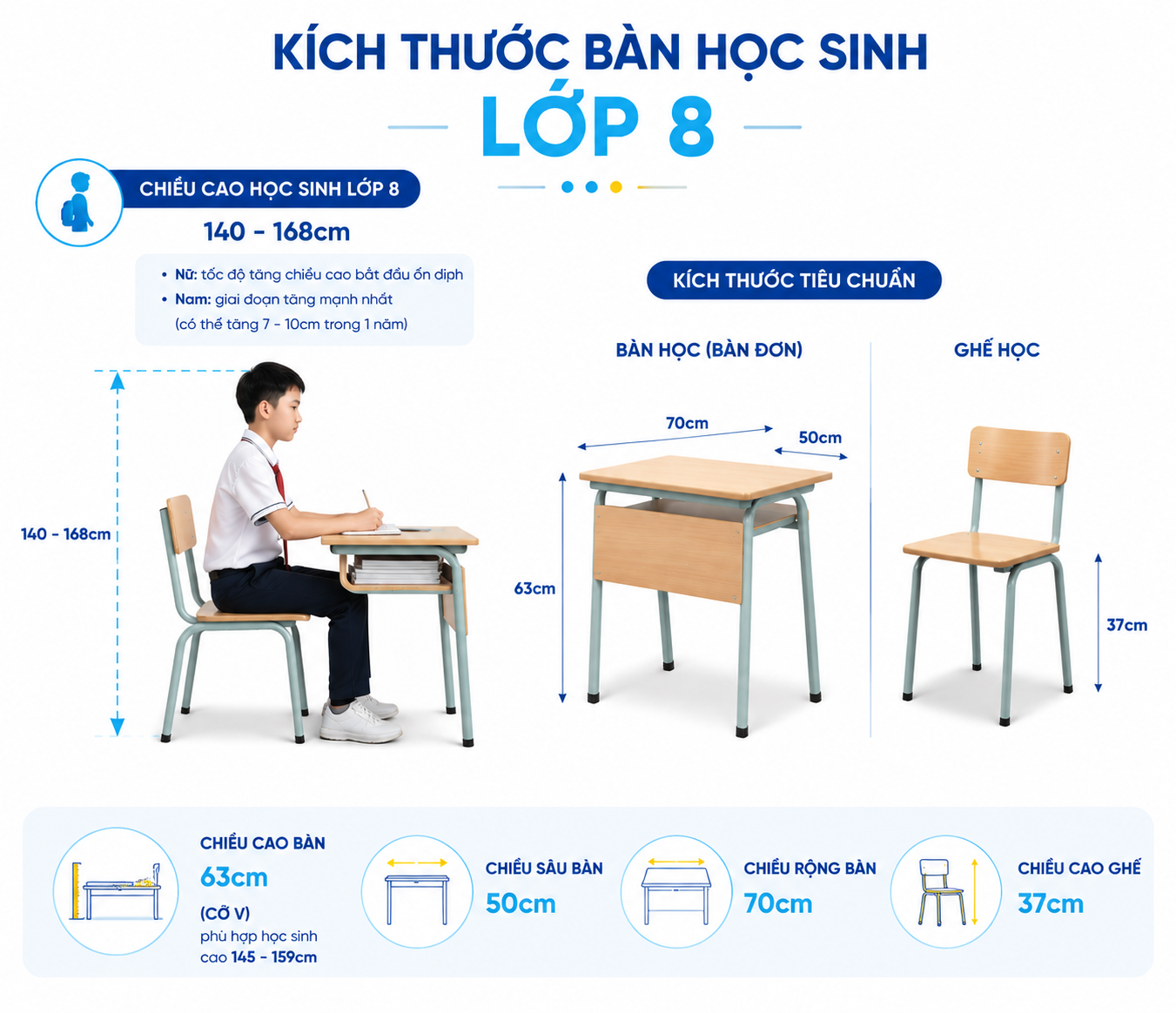 kích thước bàn ghế học sinh cấp 2 -Chiều cao bàn học sinh lớp 8