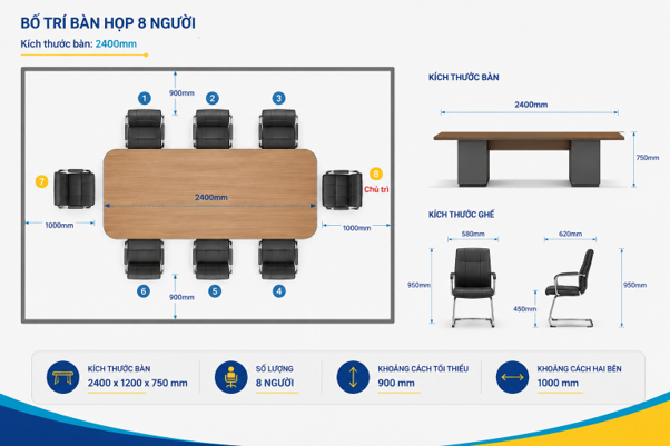 Sơ đồ bố trí chỗ ngồi cho bàn họp 8 người