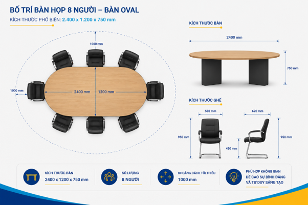 Kích thước bàn họp 8 người 1200mm hình oval (elip)