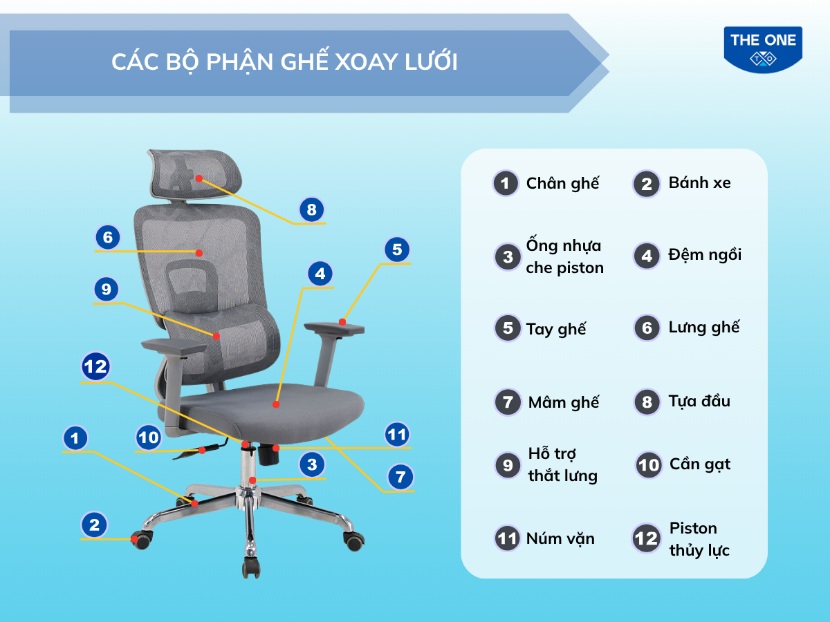 Các bộ phận ghế xoay lưới