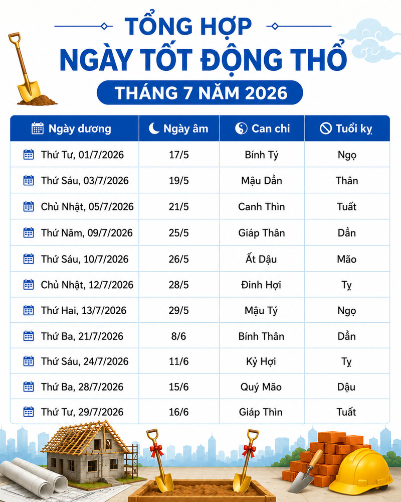 Ngày tốt động thổ xây nhà tháng 7 năm 2026