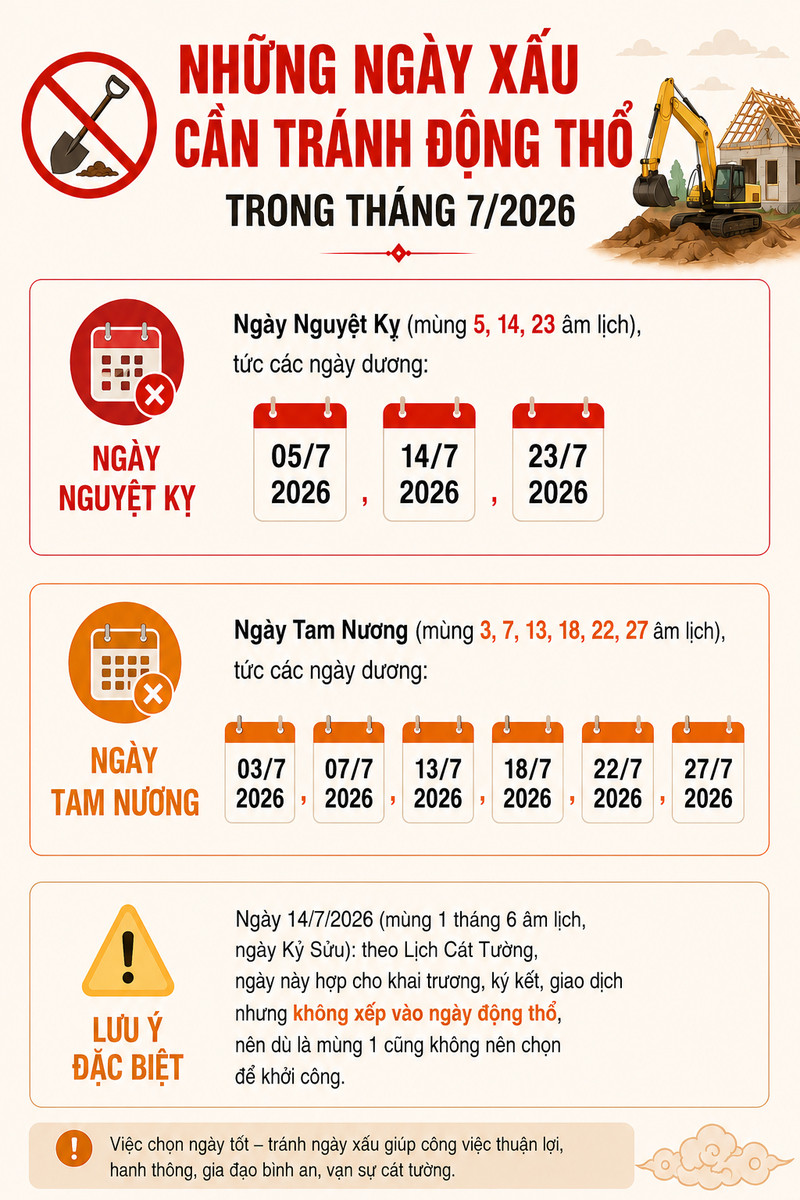 Những ngày xấu không nên động thổ tháng 7 năm 2026