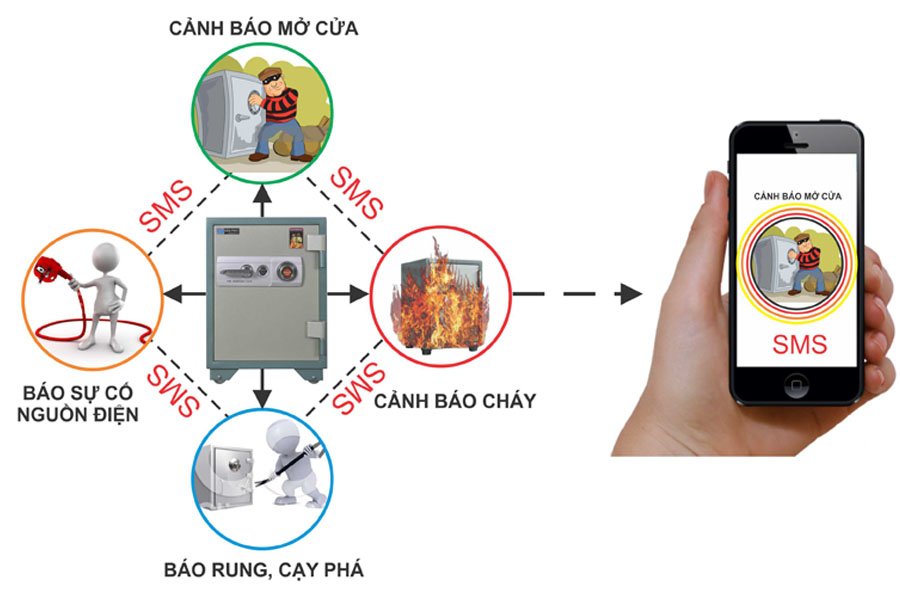 Web chuẩn