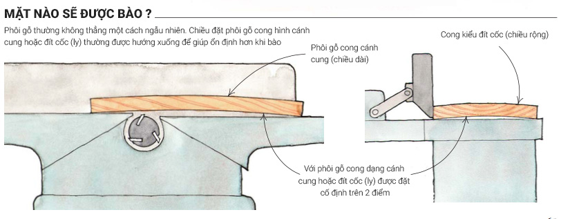 Hướng đặt phôi gỗ khi bào