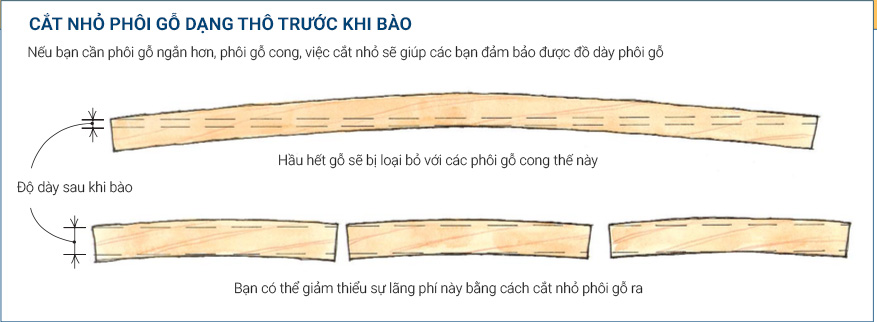 Hướng đặt phôi gỗ khi bào