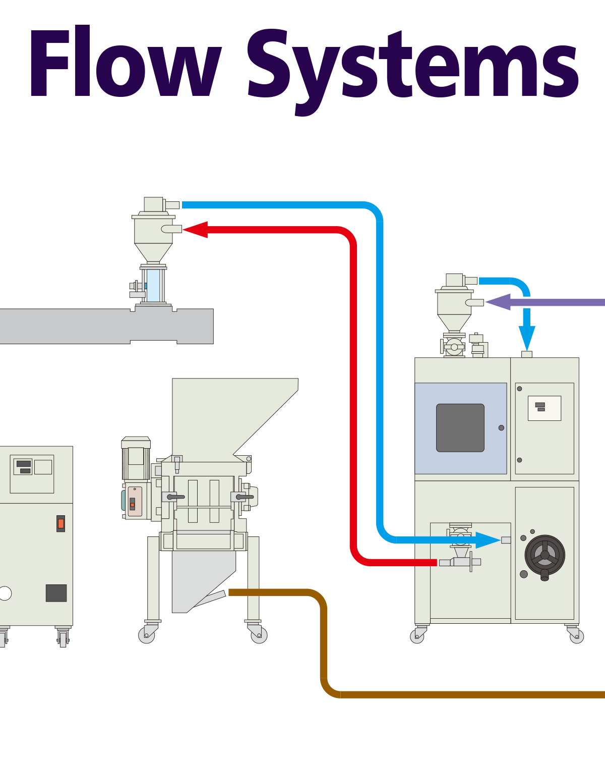 HỆ THỐNG CHUYỀN TẢI