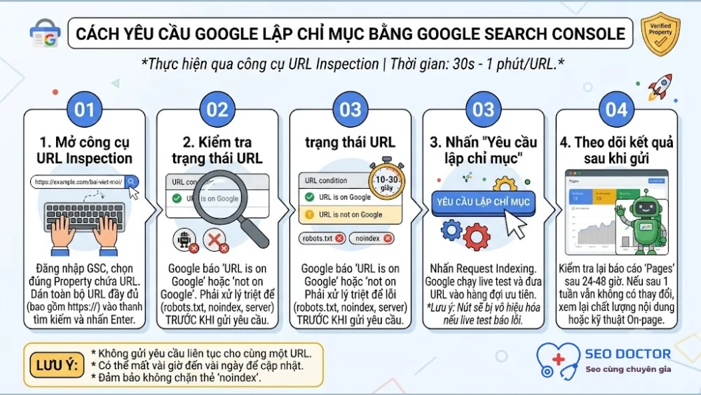 Yêu cầu lập chỉ mục trên Google Search Console (GSC)