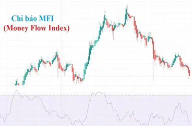 Chỉ báo MFI là gì? Đặc điểm, ý nghĩa và ứng dụng của chỉ báo