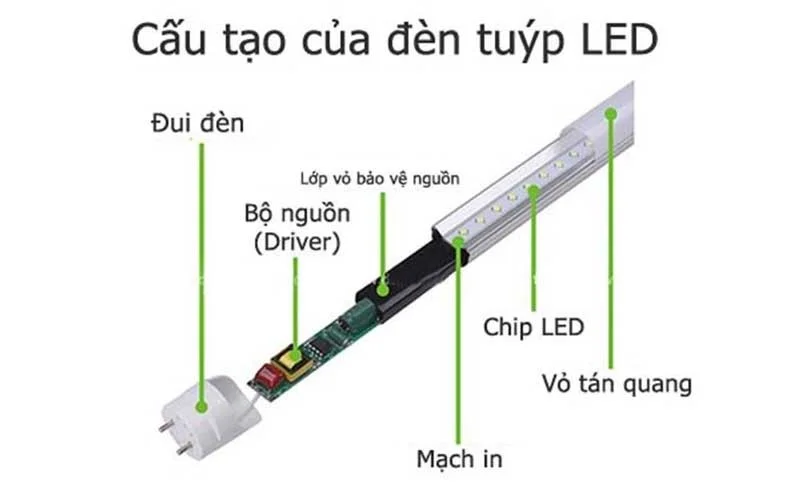 tìm hiểu đèn tuýp led hãng nào tốt