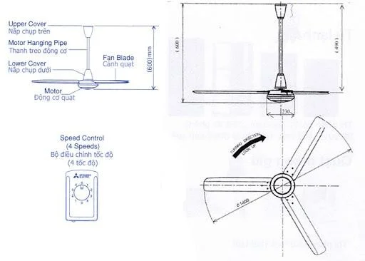 đơn vị rpm là gì