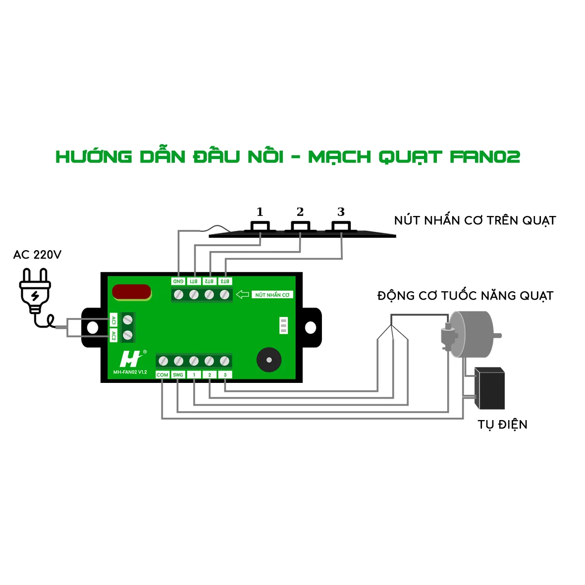 huong-dan-dau-noi-1