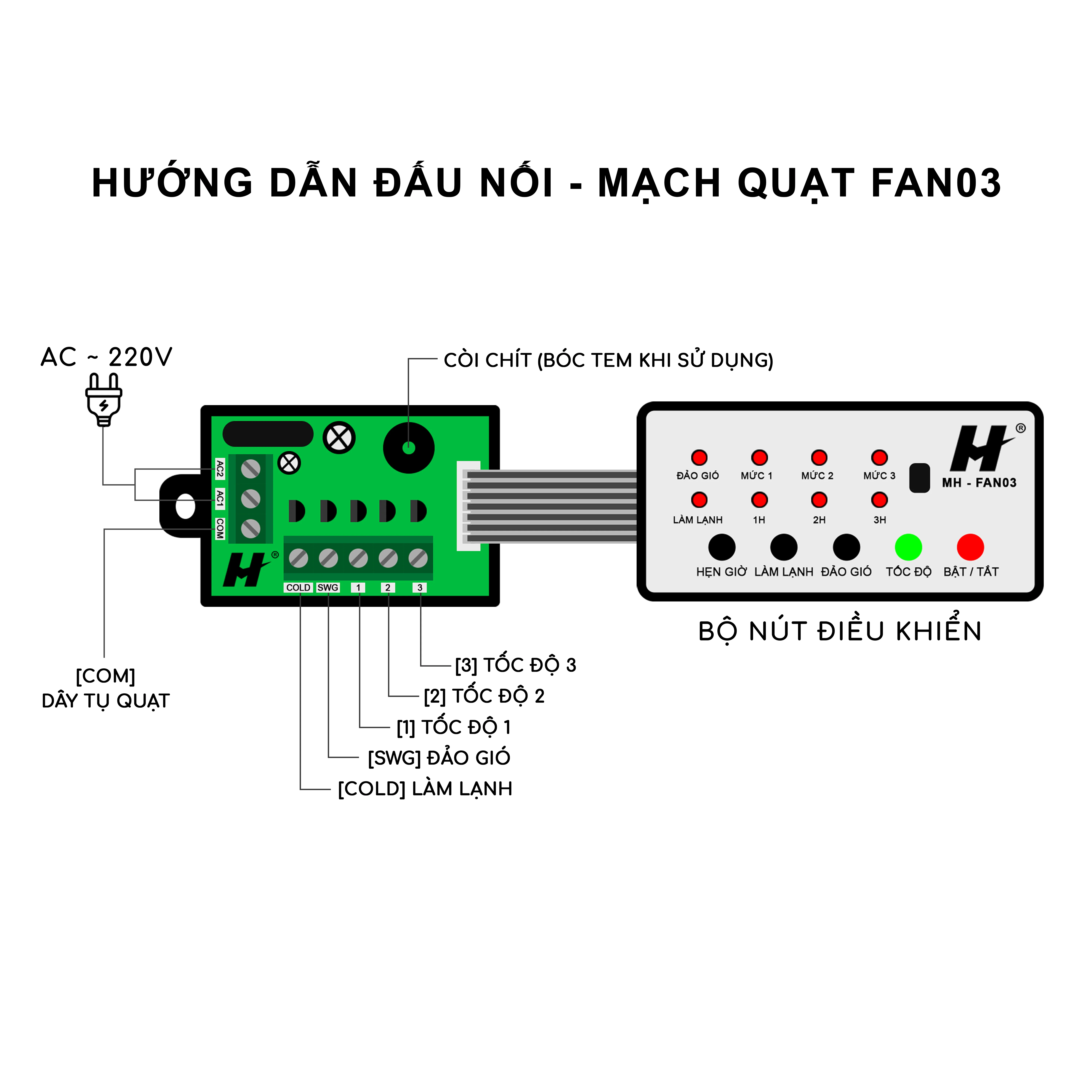 so-do-dau-noi