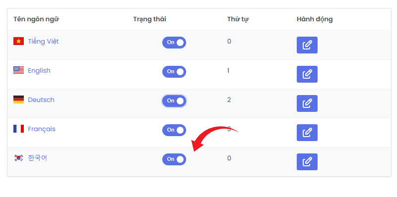trang-thai-ngon-ngu