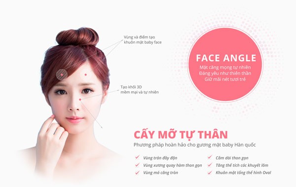 Cấy mỡ tự thân vùng mặt 