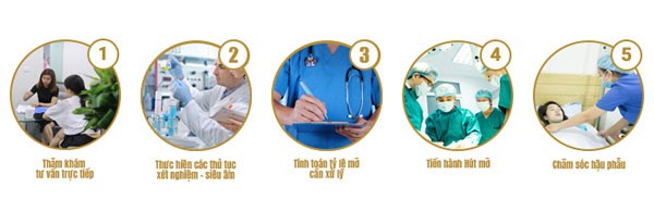 Công nghệ hút mỡ bụng mới nhất