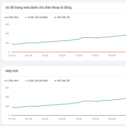 google-core-web-vitals