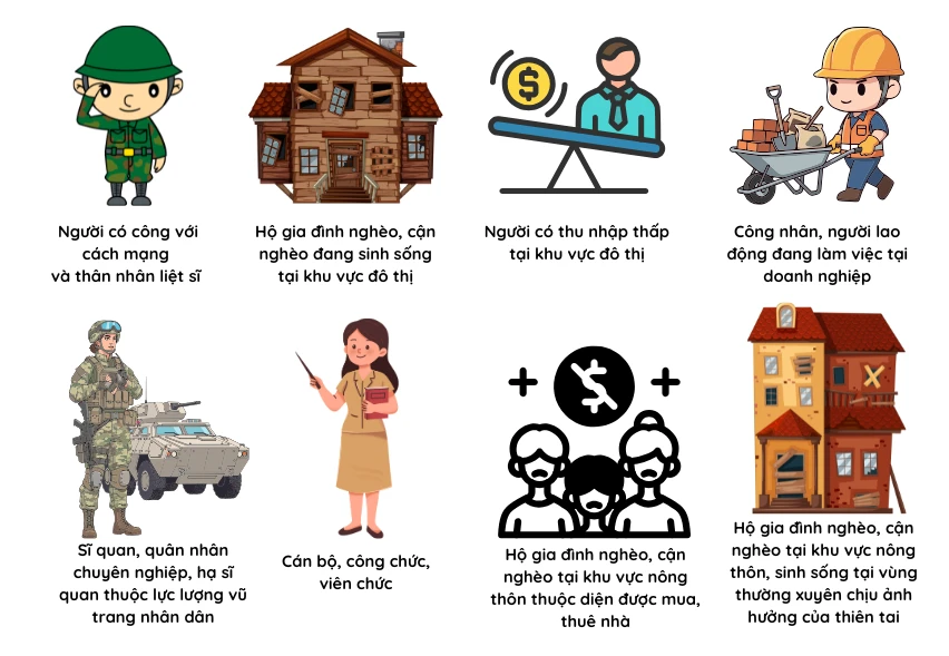 các trường hợp được hỗ trợ vay vốn khi mua nhà ở xã hội