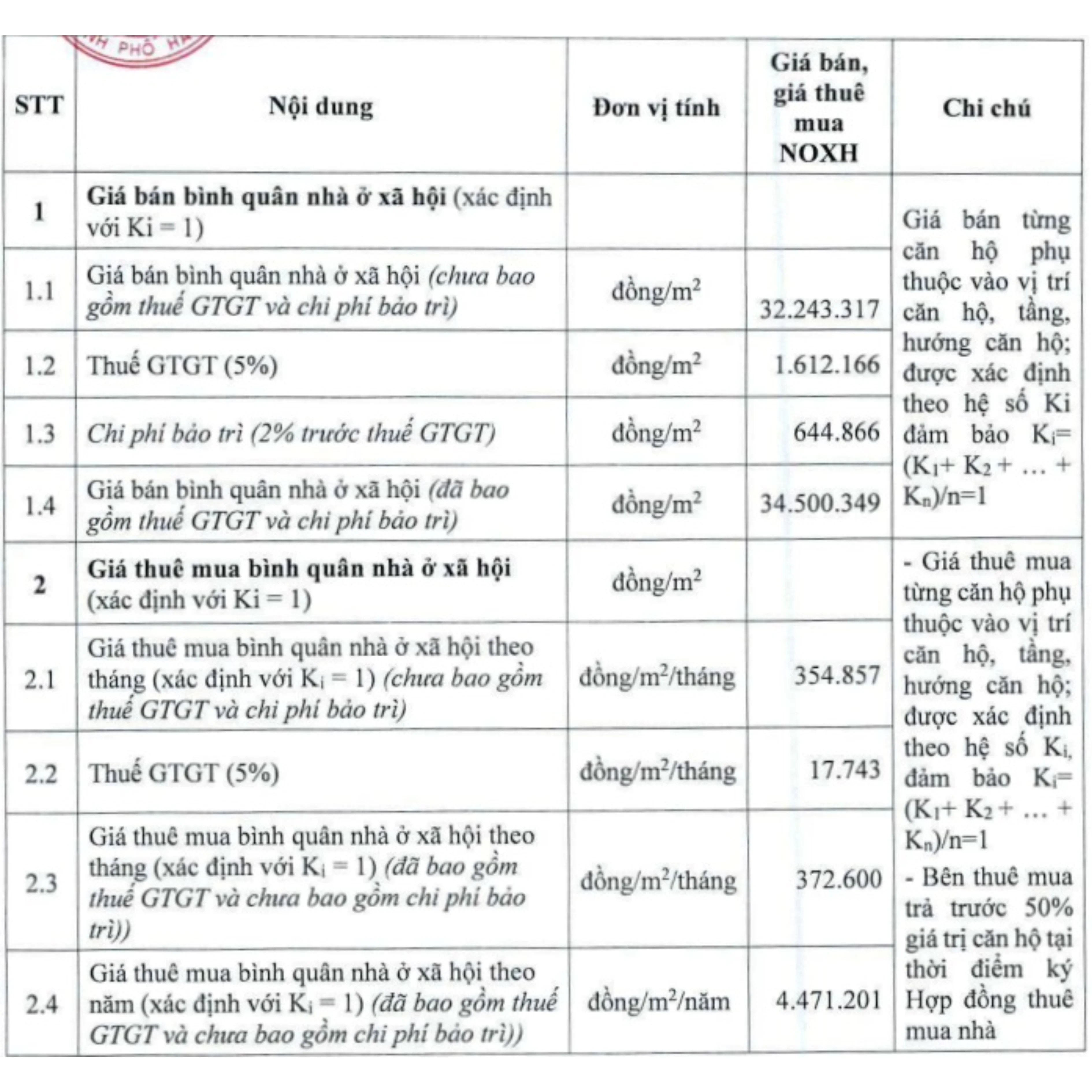 công bố giá nhà ở xã hội tại 275 Nguyễn Trãi