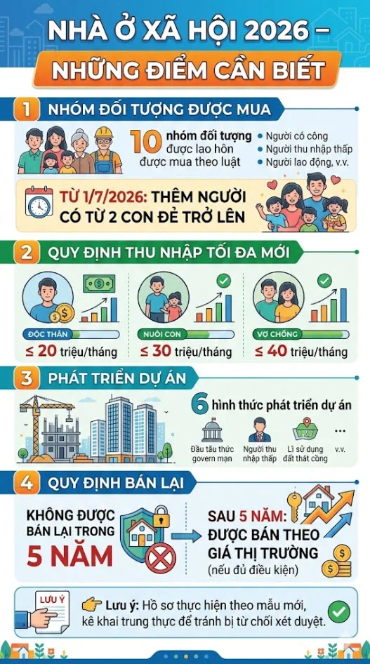 Những điều cần biết để mua nhà ở xã hội 2026