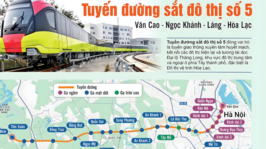tuyến đường sắt só 5 giao với dự án hòa lạc metro city