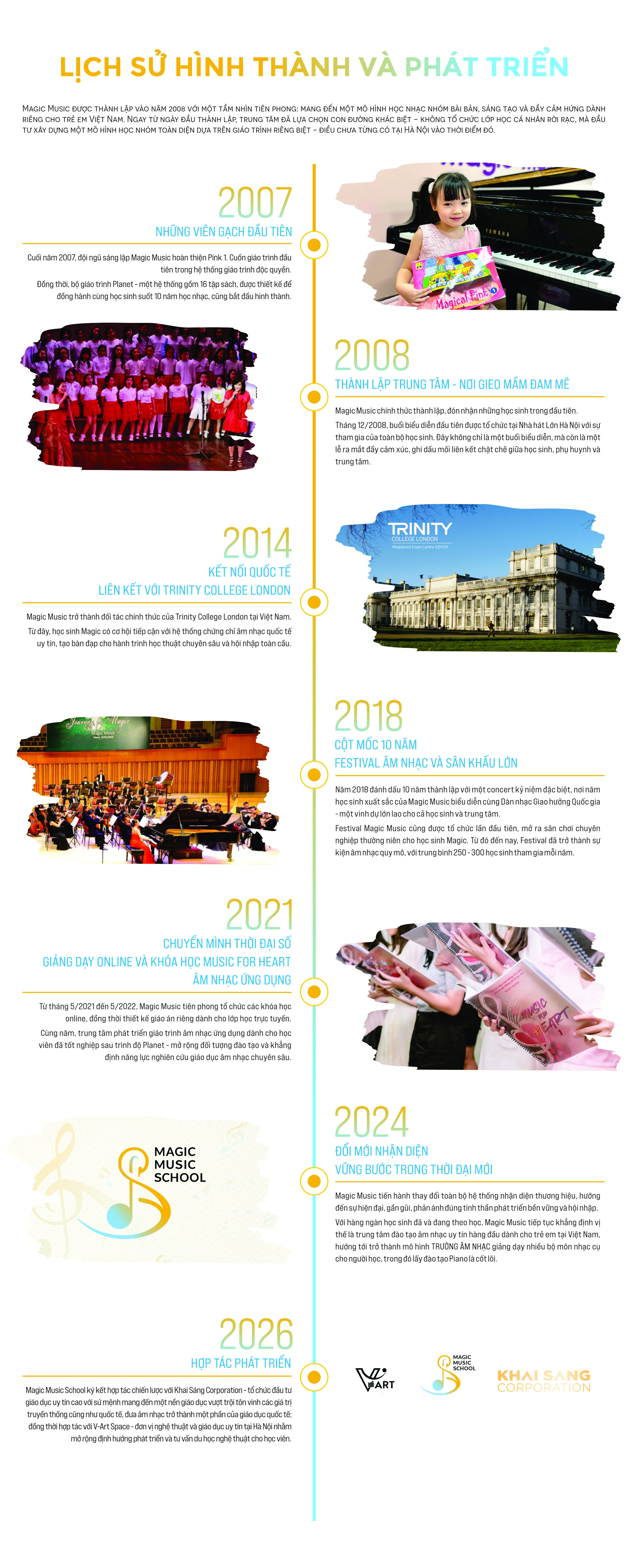 timeline-2025