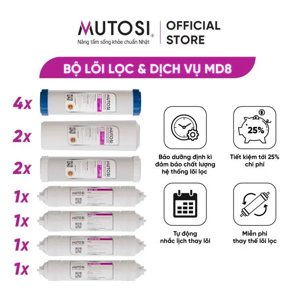 Gói dịch vụ MD8