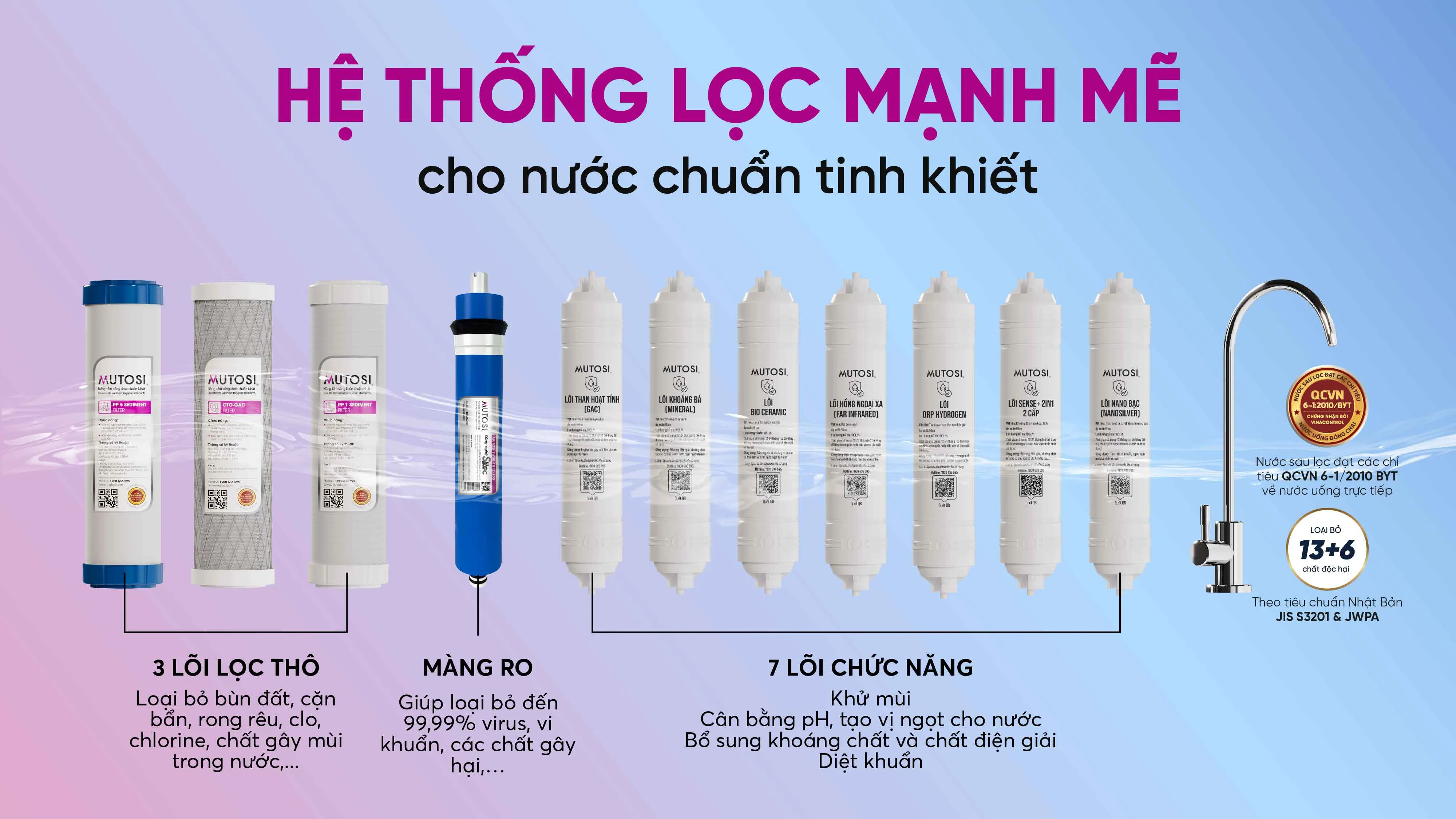 11-loi-loc-manh-me