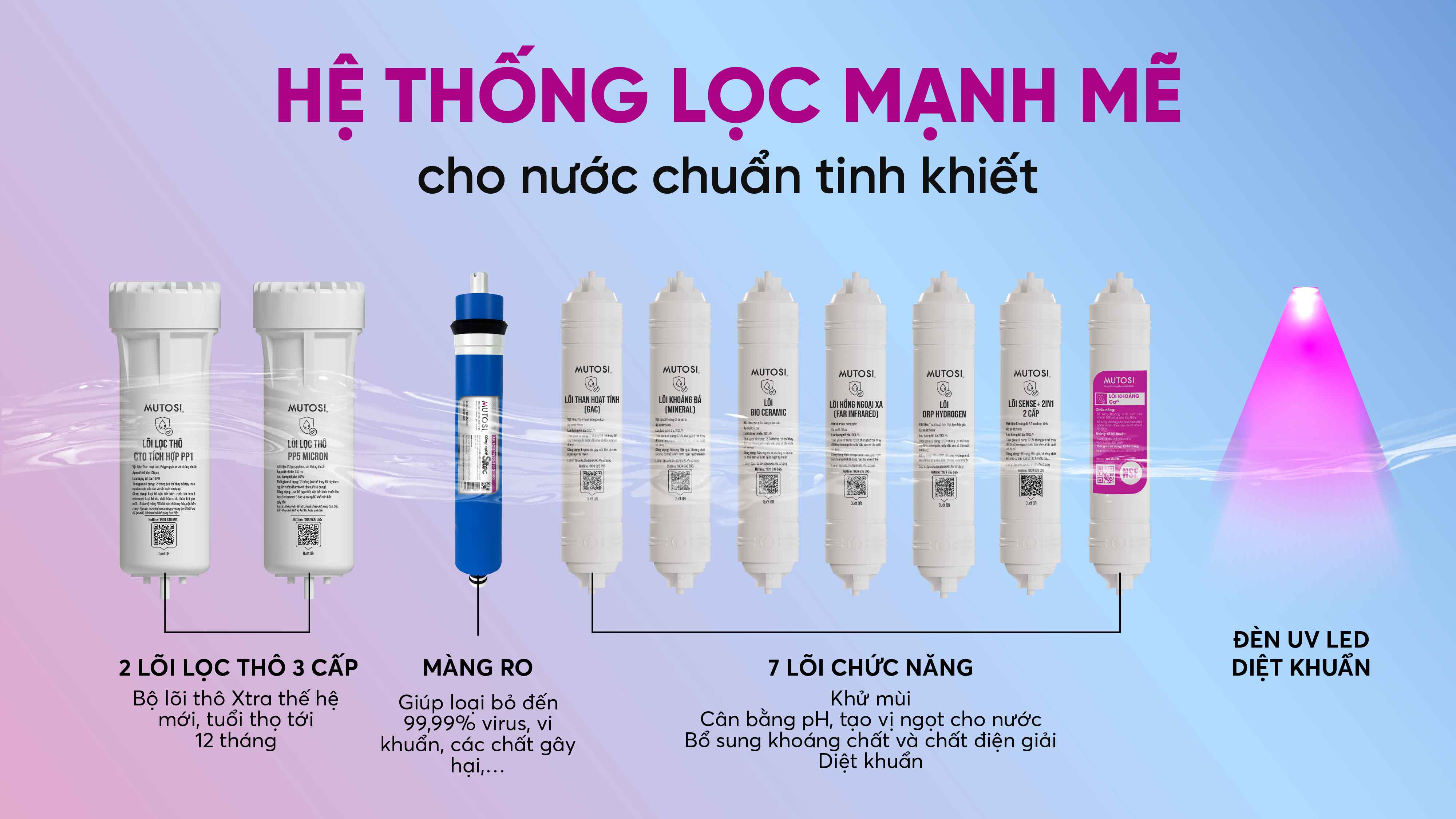 he-thong-loi-loc-1