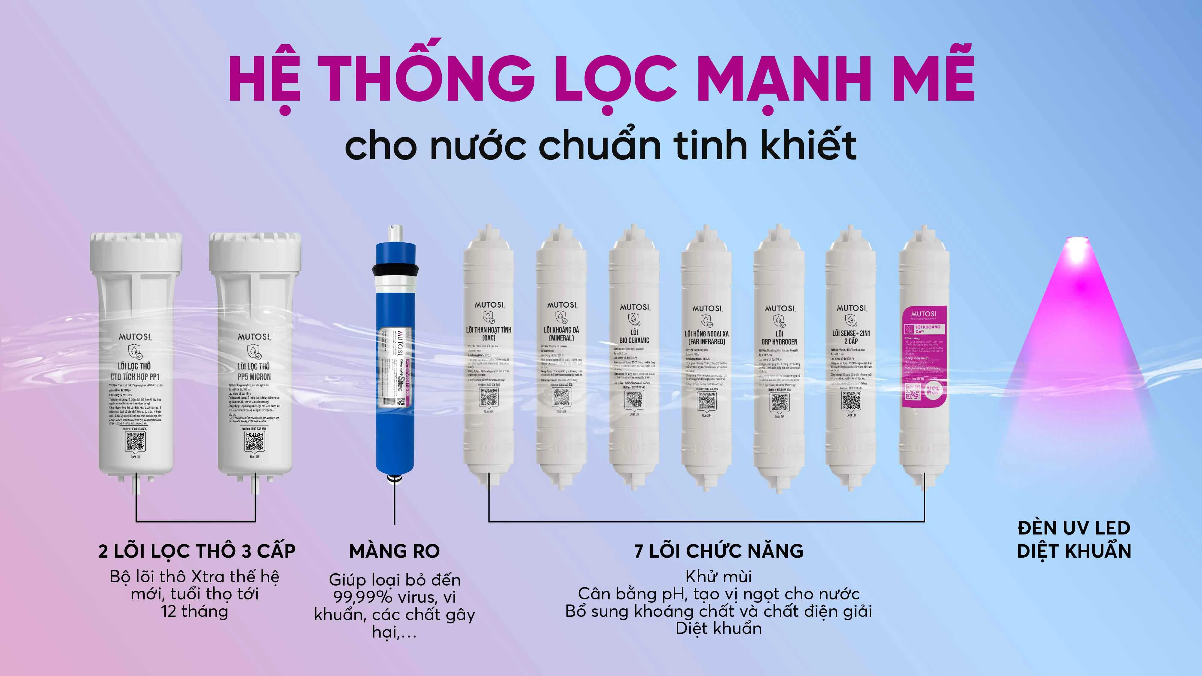 he-thong-loi-loc-1