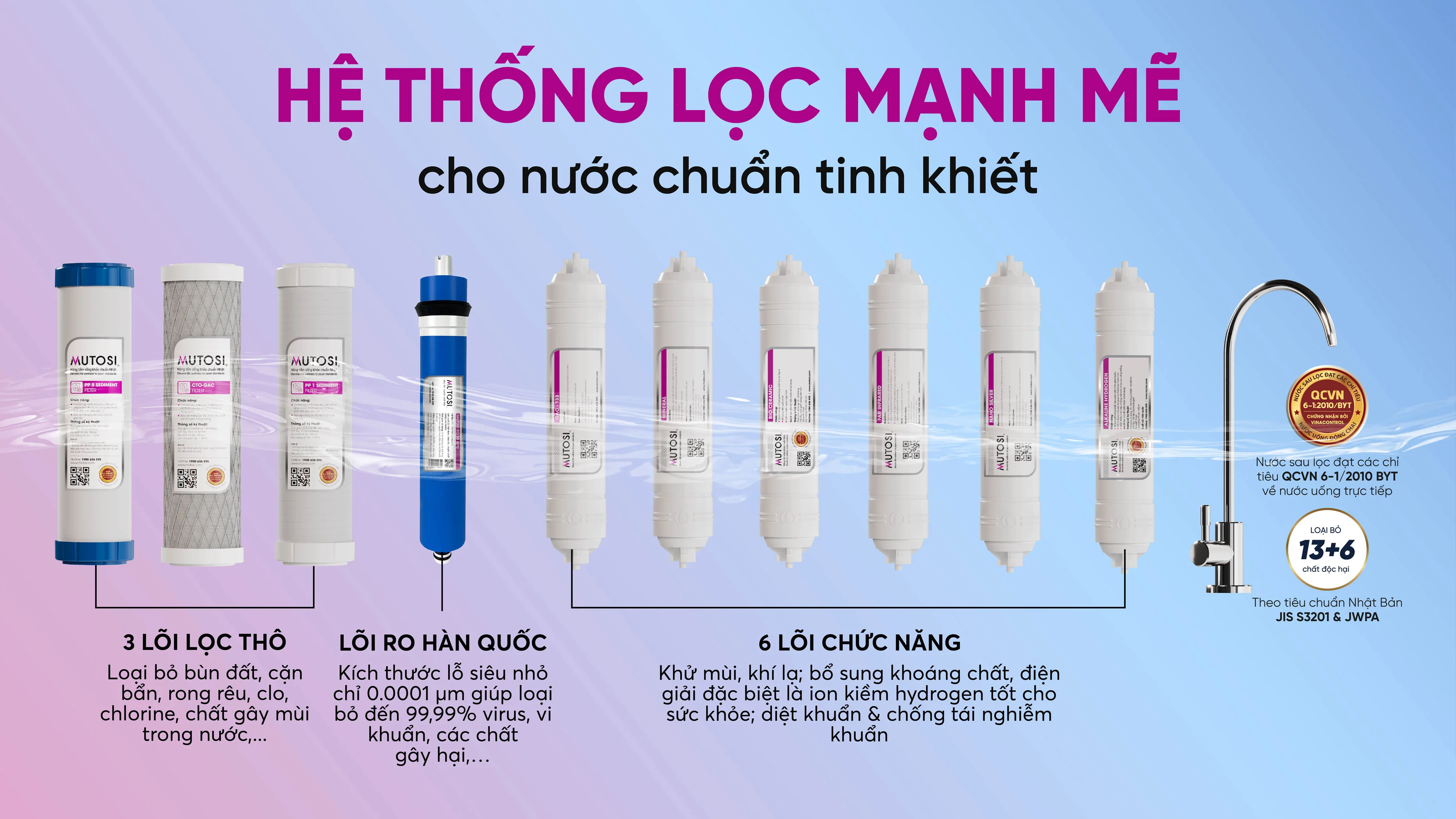 MÁY LỌC NƯỚC MUTOSI MP-S66HIC
