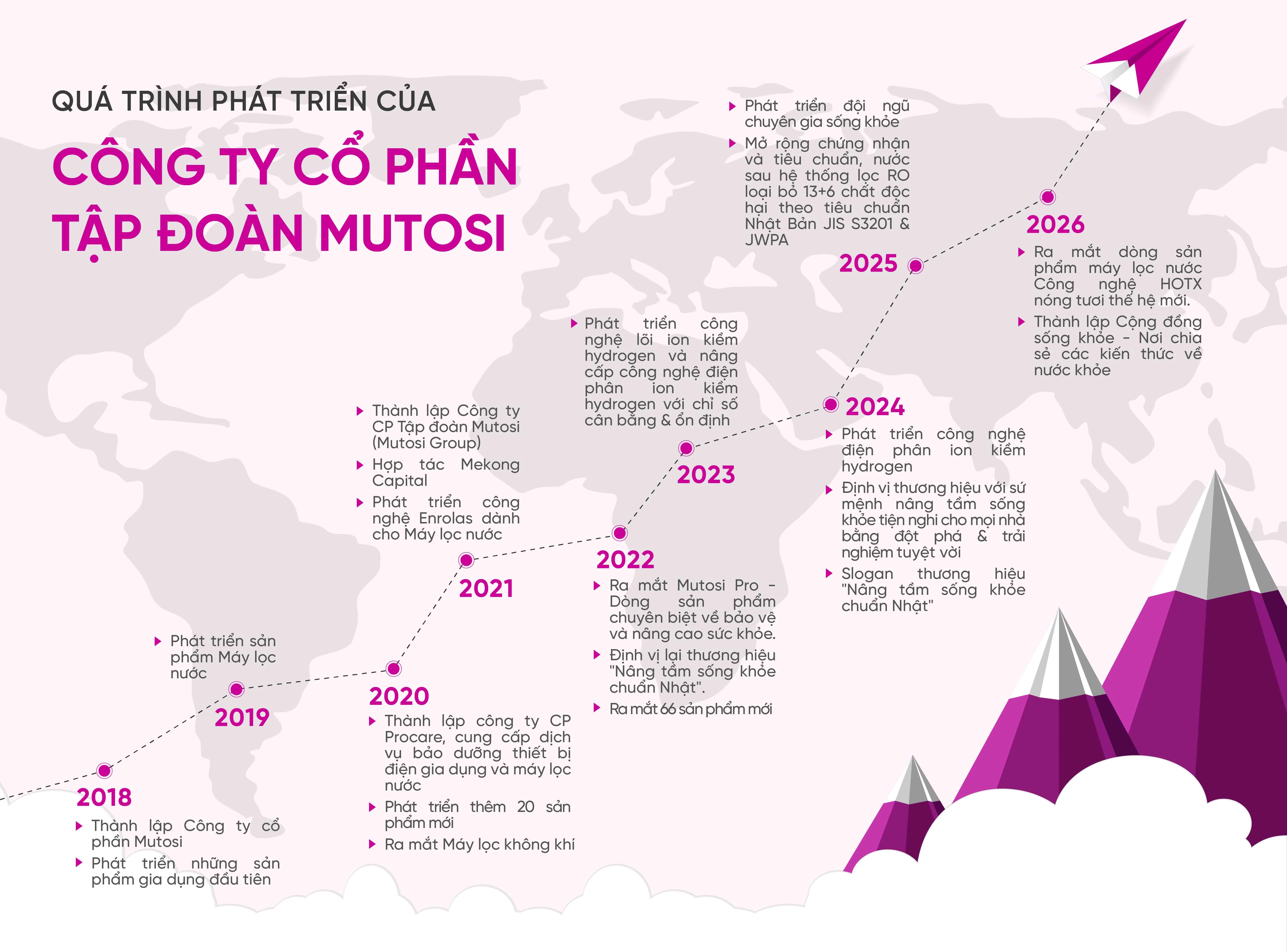 ảnh giới thiệu