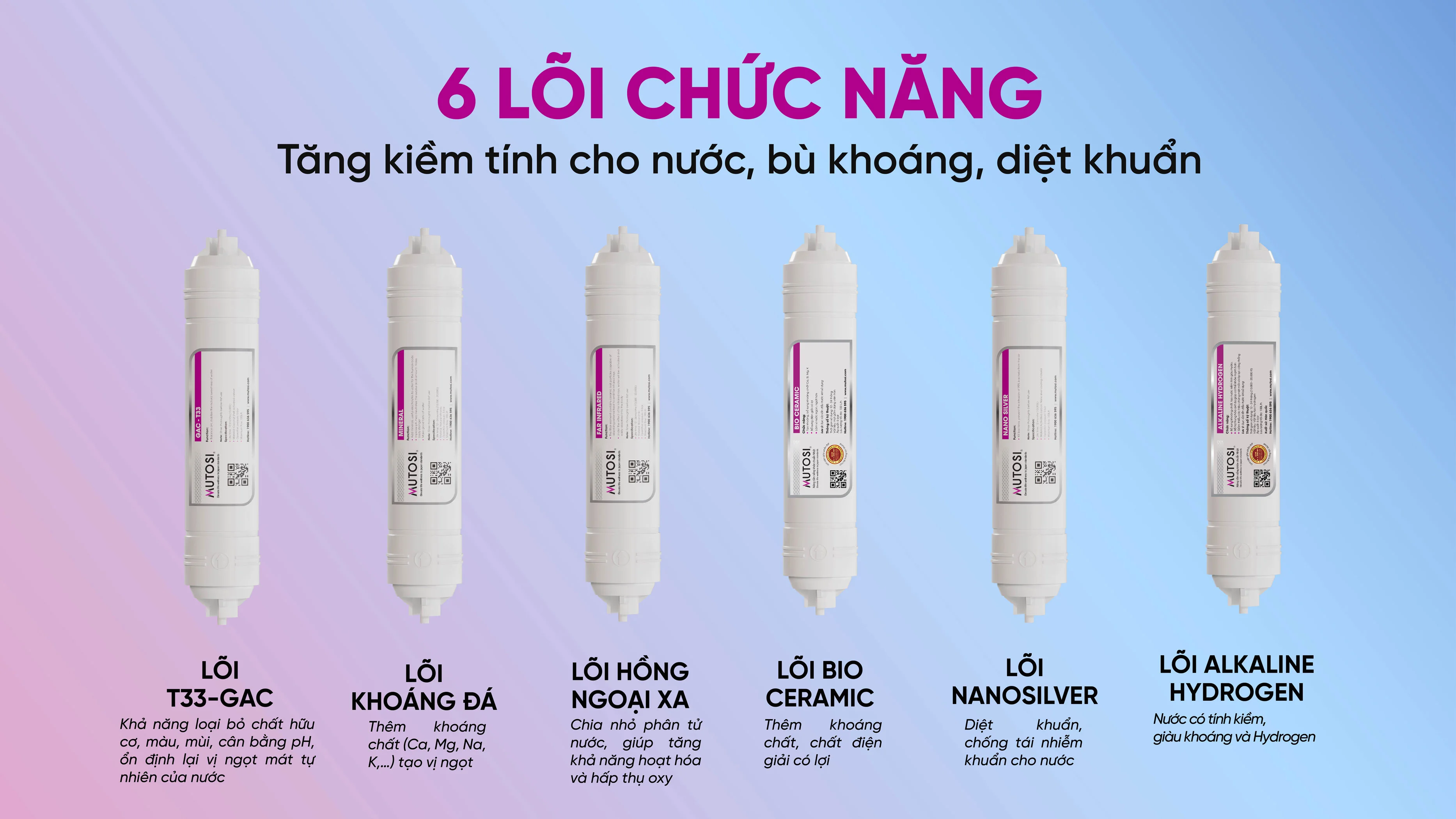 MÁY LỌC NƯỚC MUTOSI MP-S66HIC