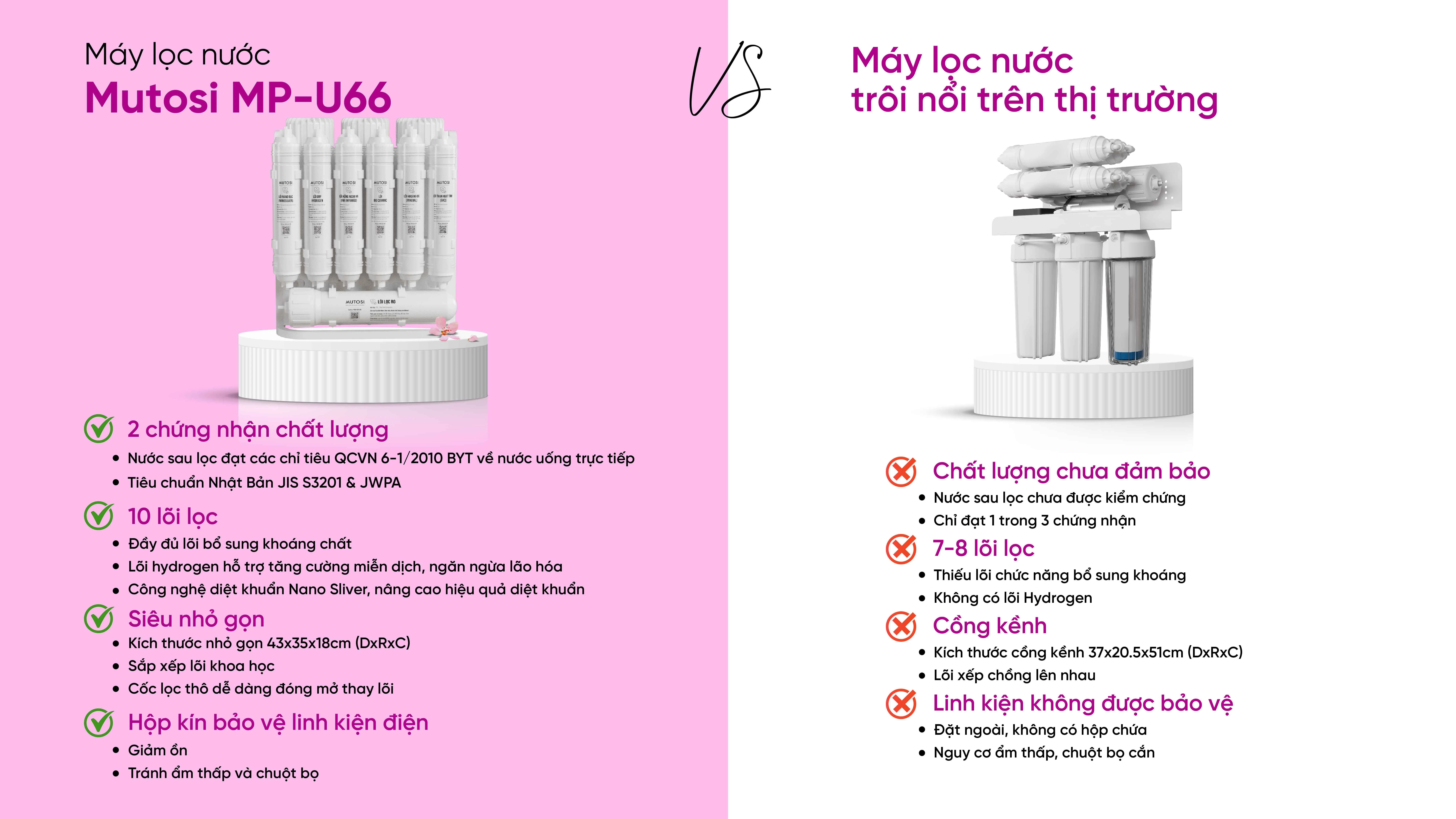 may-loc-nuoc-de-gam-10-loi-mp-u66-1-2