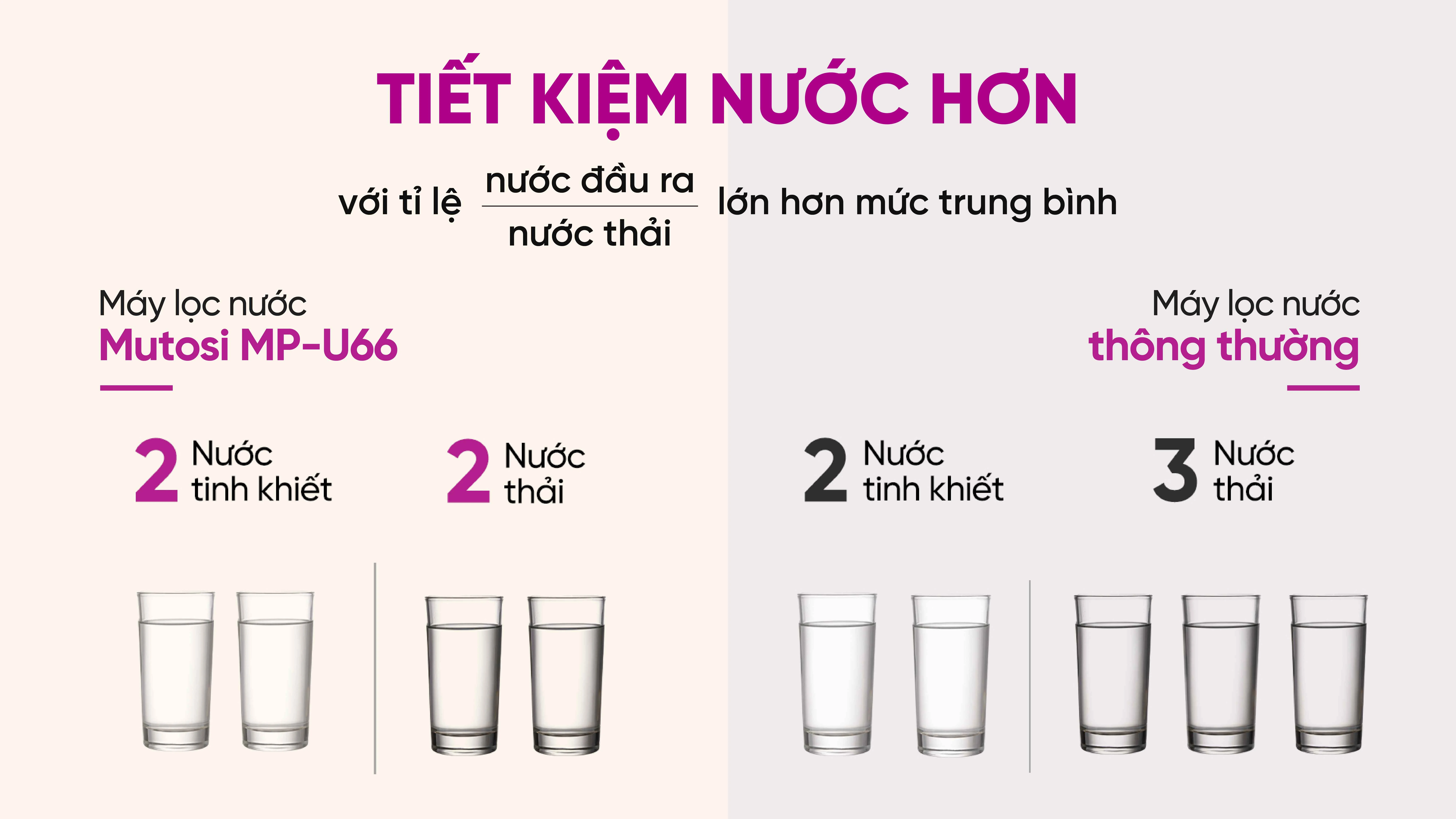may-loc-nuoc-de-gam-10-loi-mp-u66-7-1