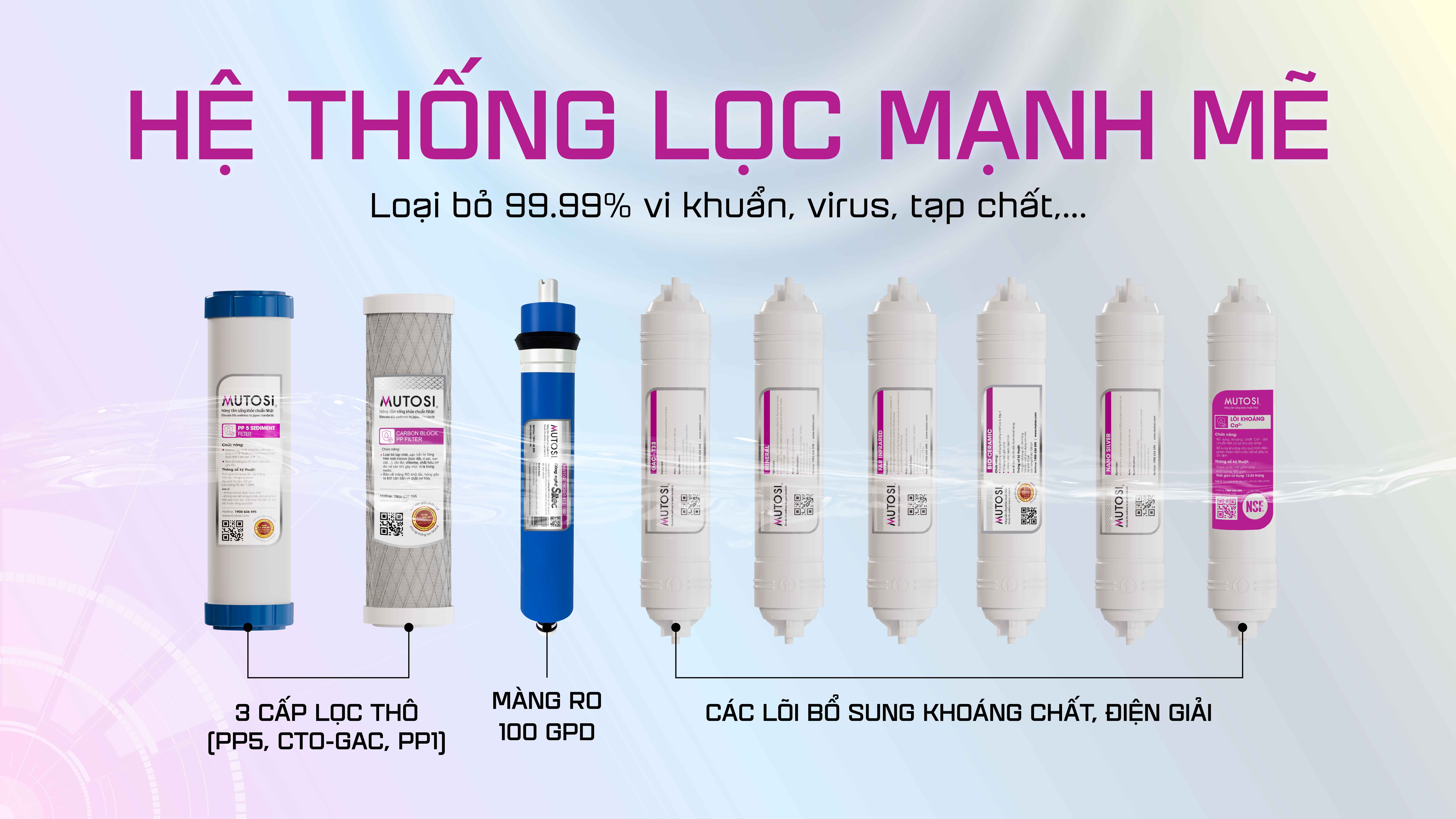 may-loc-nuoc-dien-giai-ion-kiem-hydrogen-mutosi-mp-t668-5