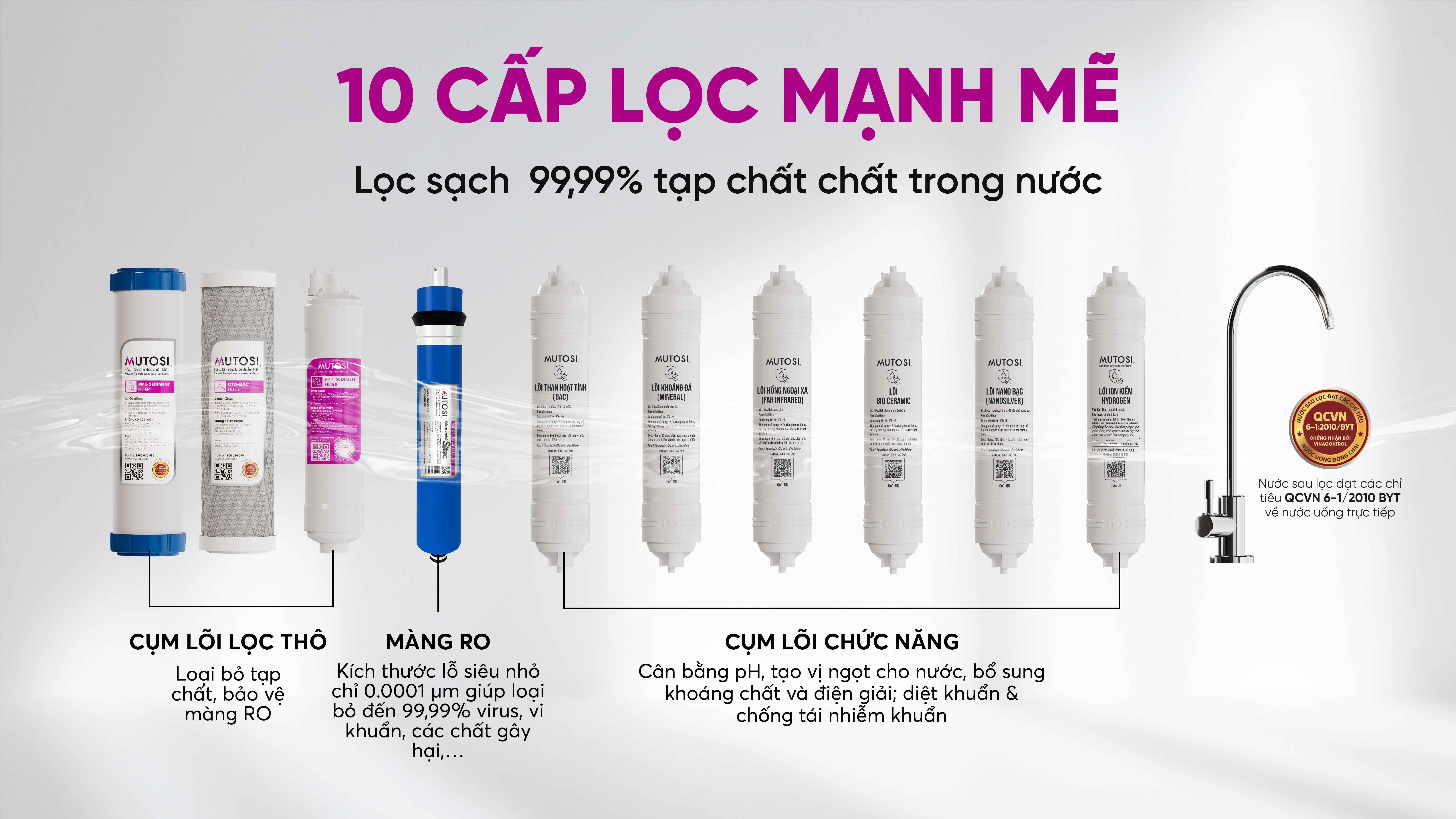 may-loc-nuoc-ion-kiem-hydrogen-mutosi-mp-s910k-1