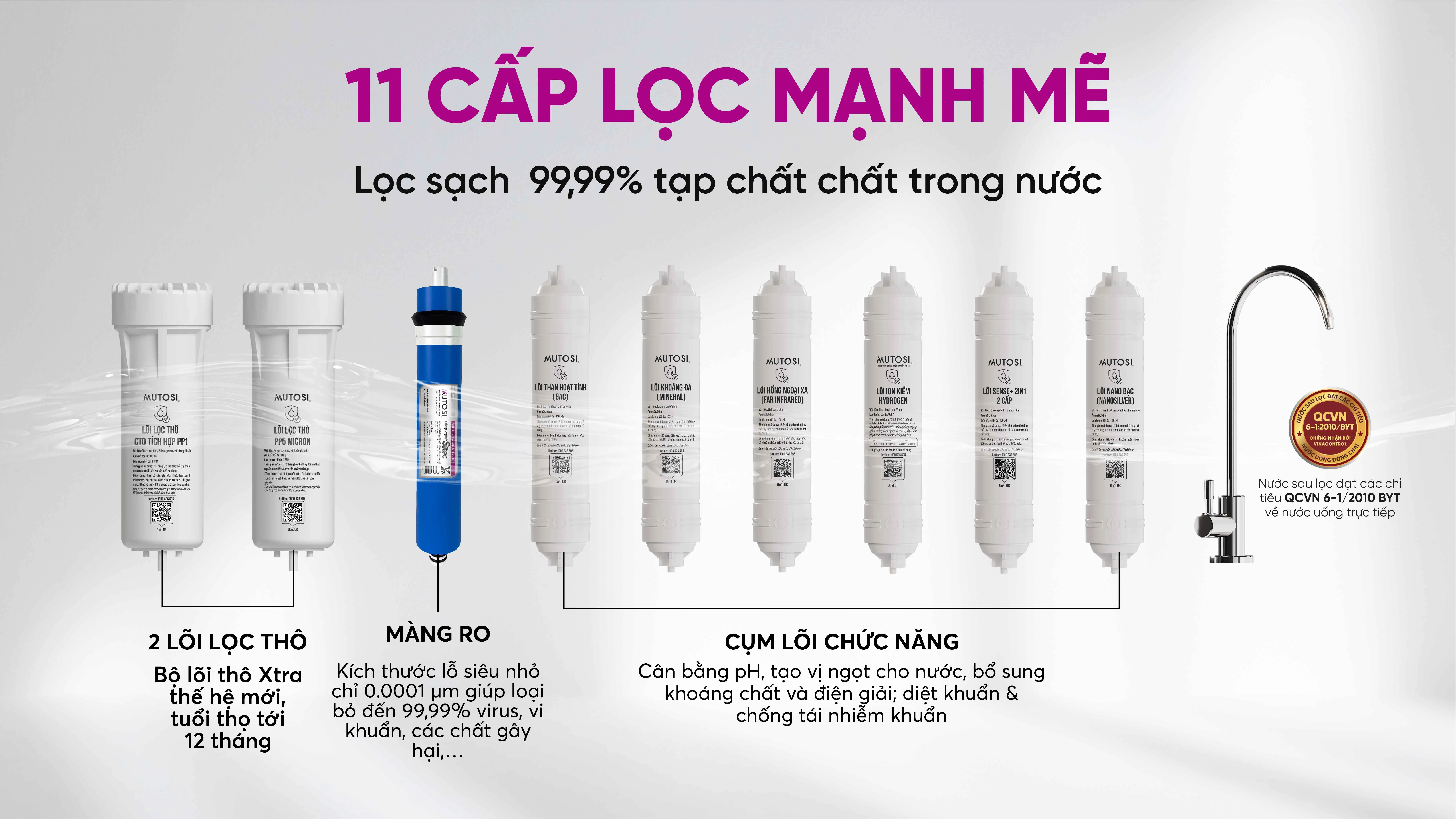 may-loc-nuoc-ion-kiem-hydrogen-mutosi-mp-s98h-3