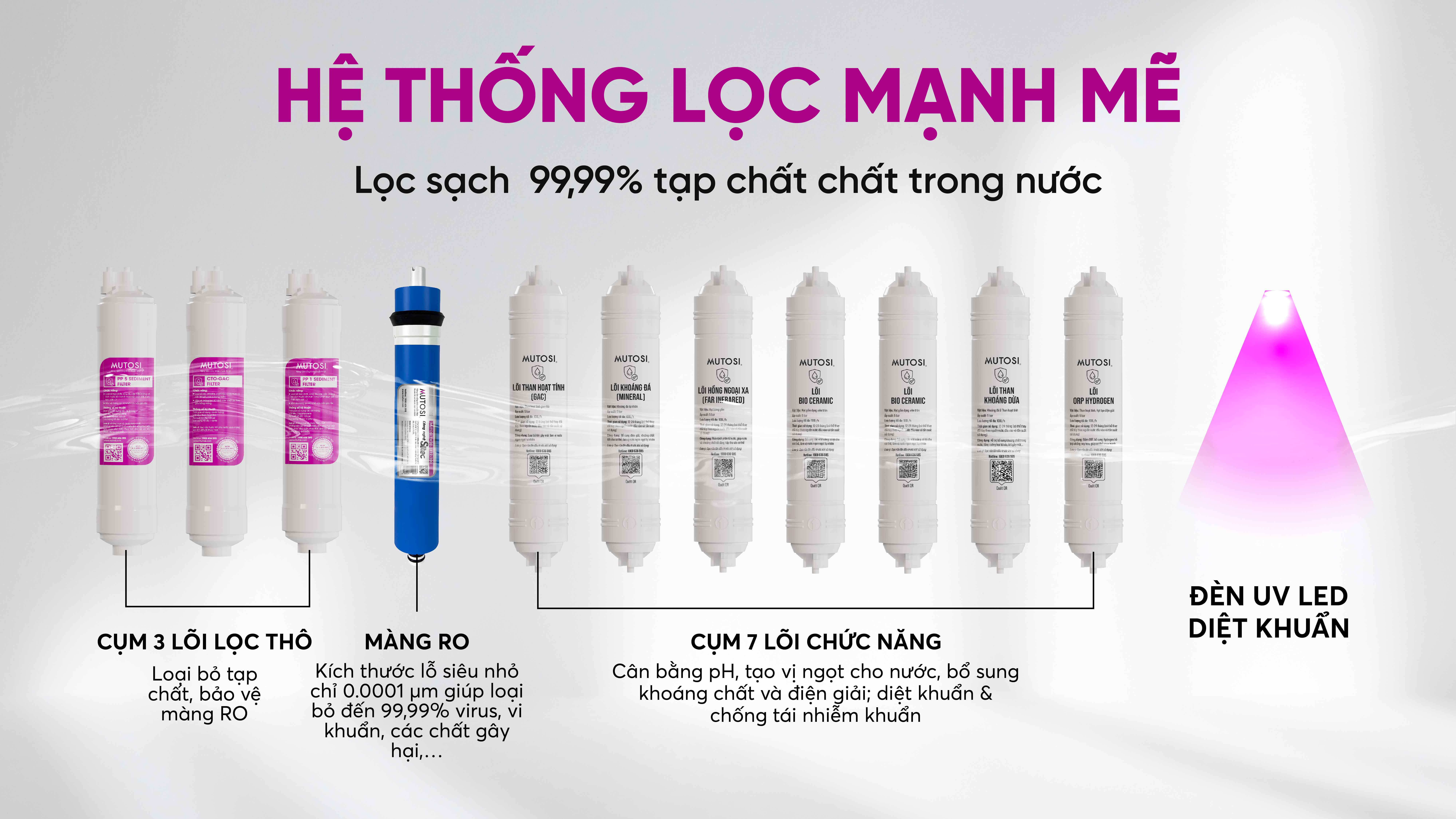 may-loc-nuoc-nong-lanh-nguoi-mutosi-mp-s119uv-5