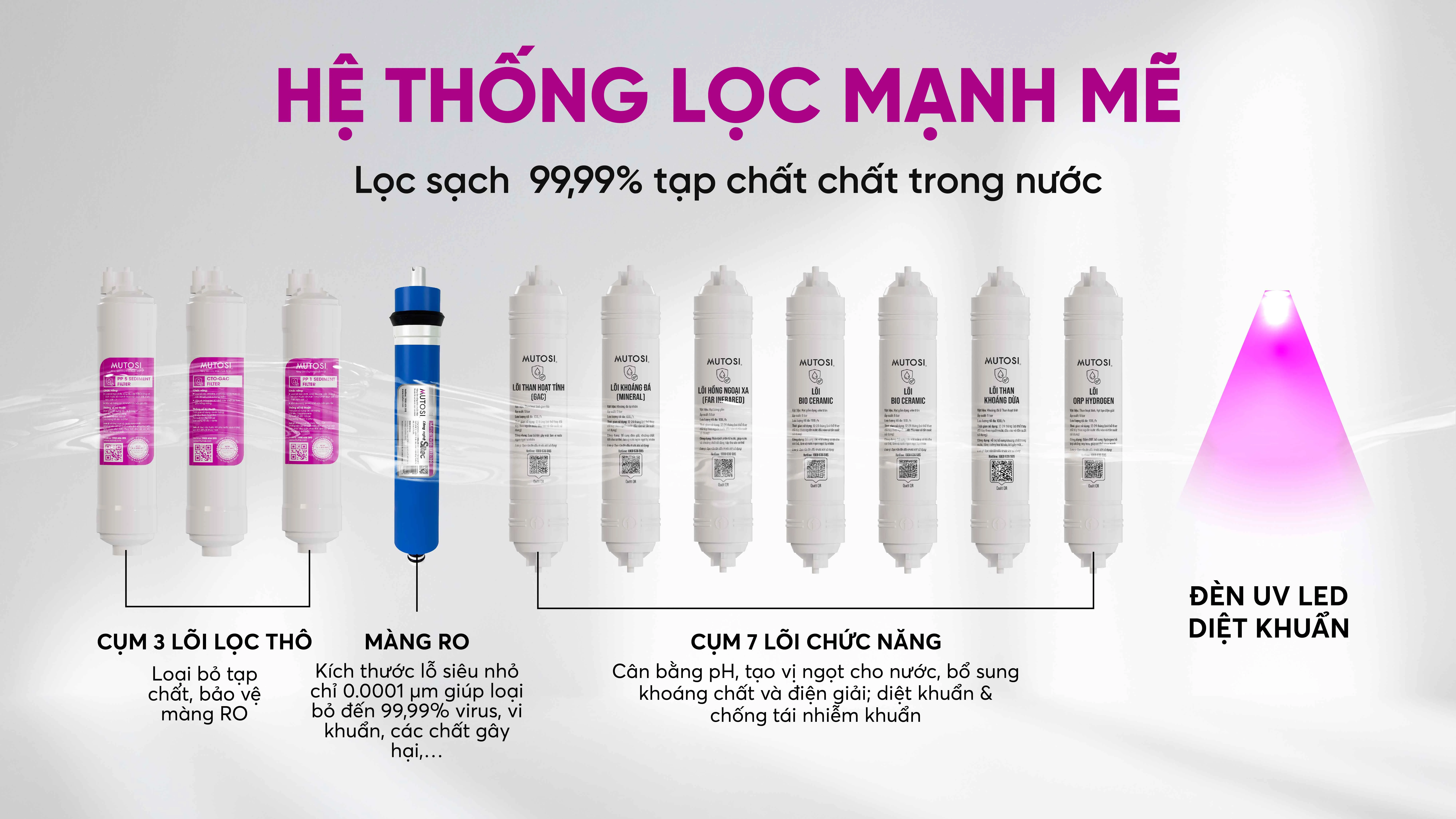 may-loc-nuoc-nong-lanh-nguoi-mutosi-mp-s119uv-5